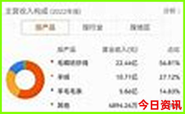 成都近郊二日游自驾游